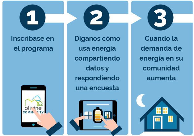 6-steps-inscribase-A-es